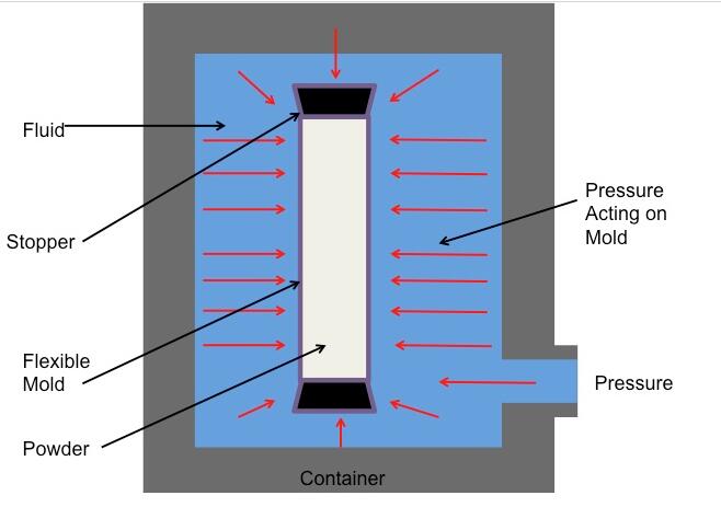 CHY-60J Laboratory CIP Press with Stainless Steel 22mm ID Vessel